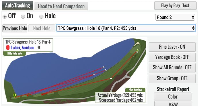 Anirban Lahiri makes a disastrous 10 at the Players, misses the cut