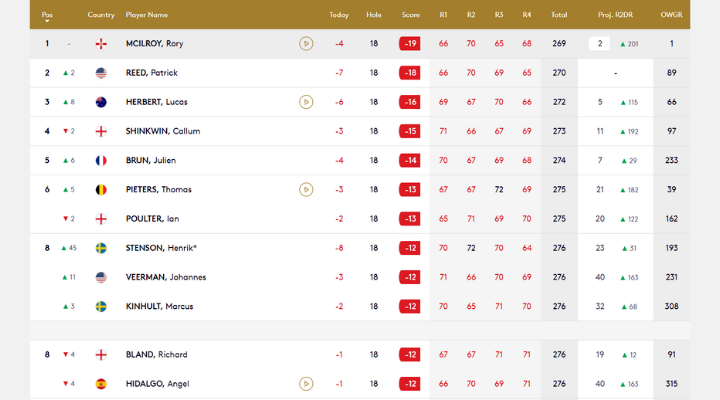 dubai desert leaderboard 2023 4moles.com