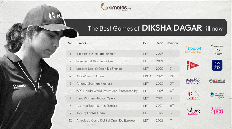 Diksha Dagar winning Lists